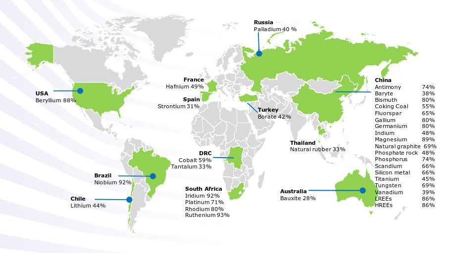 Répartition des matériaux critiques sur la planète (extraction et raffinage)