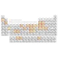 Le tableau périodique des éléments avec les métaux critiques et étudiés